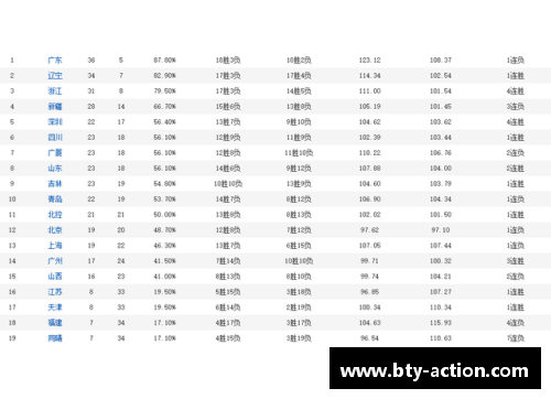 b体育C13A季后赛赛程揭晓，谁将脱颖而出？ - 副本